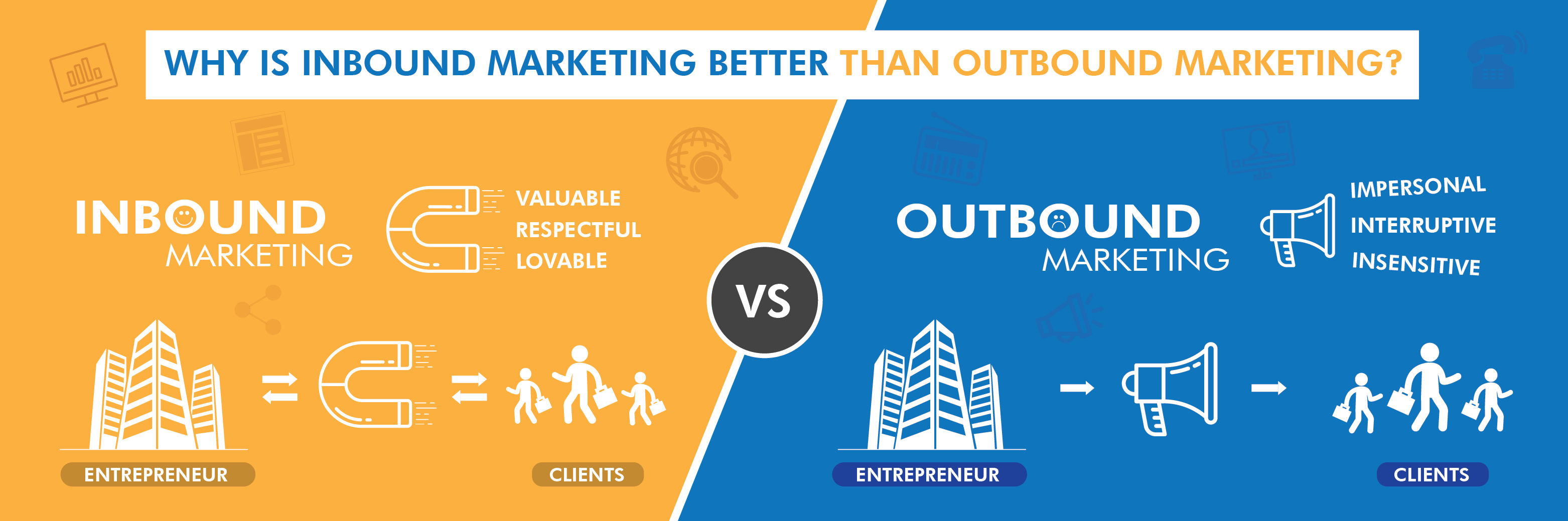 تفاوت بازاریابی درونگرا یا inbound marketing و بازاریابی سنتی یا traditional marketing